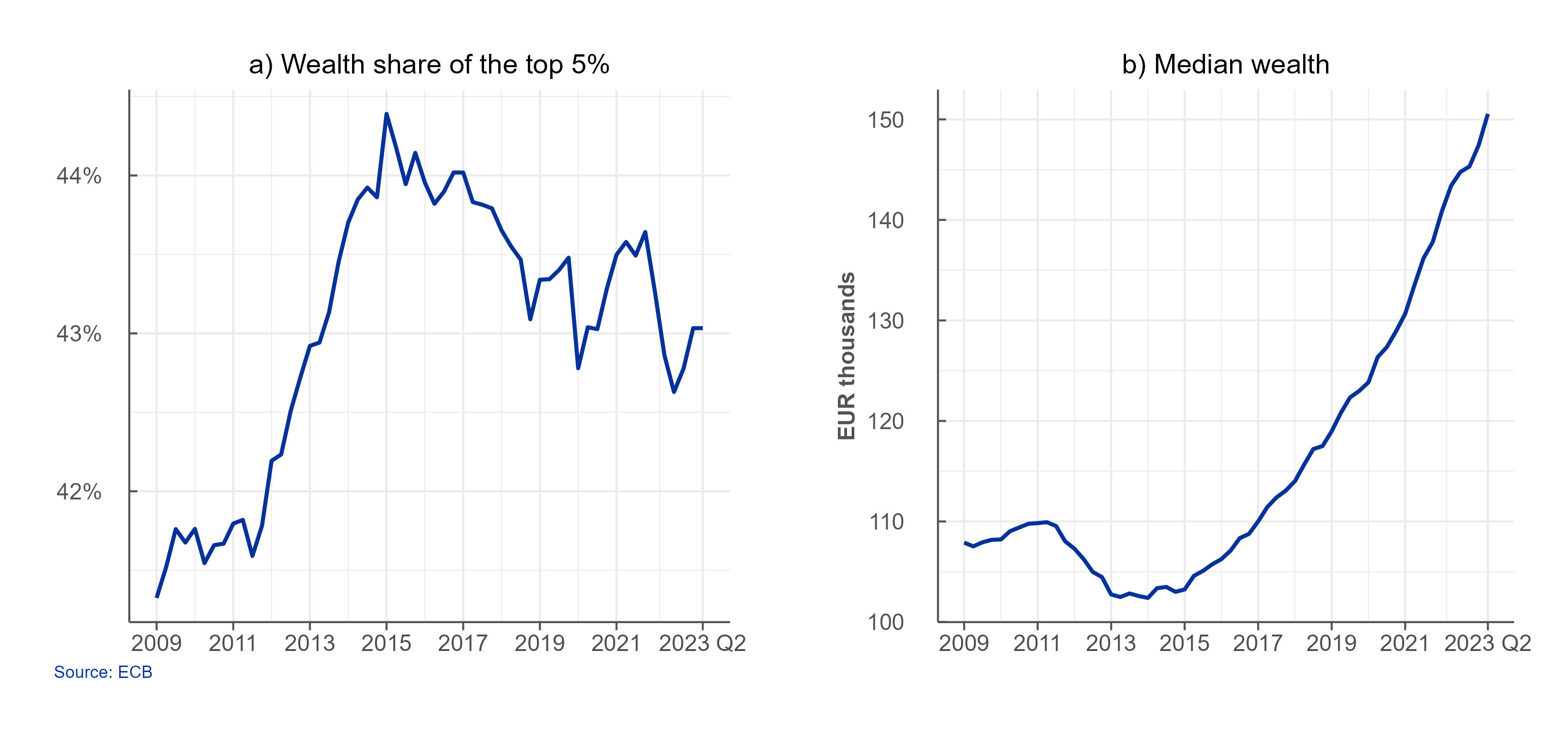 A graph of a graph
Description automatically generated with medium confidence