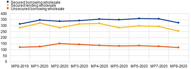 Chart, line chart
Description automatically generated