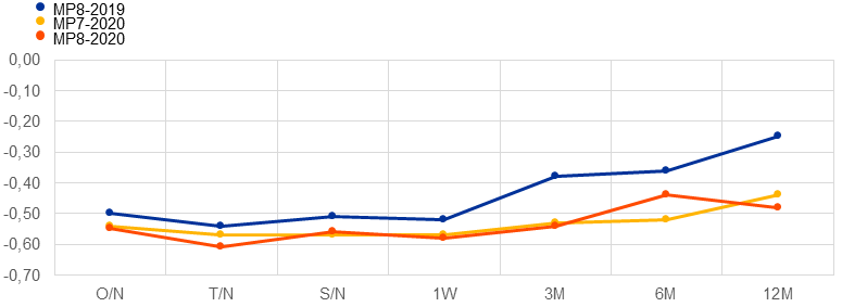 Chart, line chart
Description automatically generated