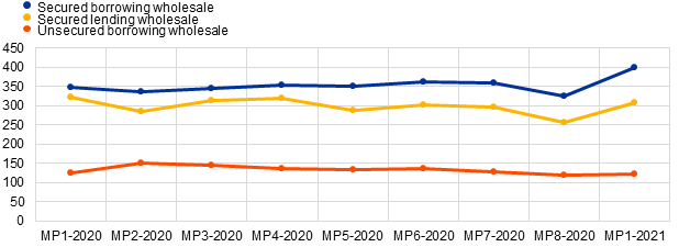 Chart, diagram
Description automatically generated