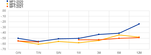 Chart, line chart
Description automatically generated