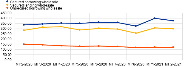 Chart
Description automatically generated