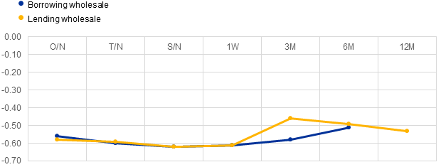 Chart, line chart
Description automatically generated