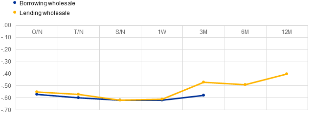 Chart, line chart
Description automatically generated