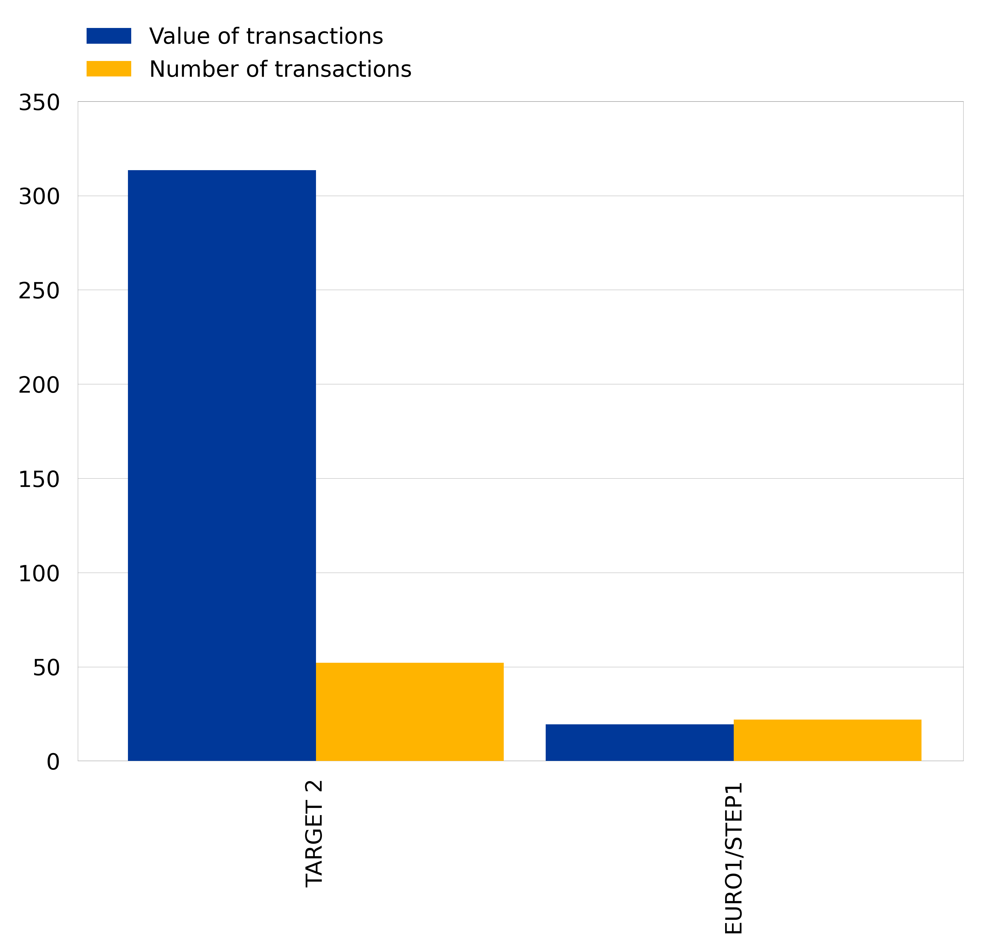 A graph with numbers and a bar
Description automatically generated with medium confidence