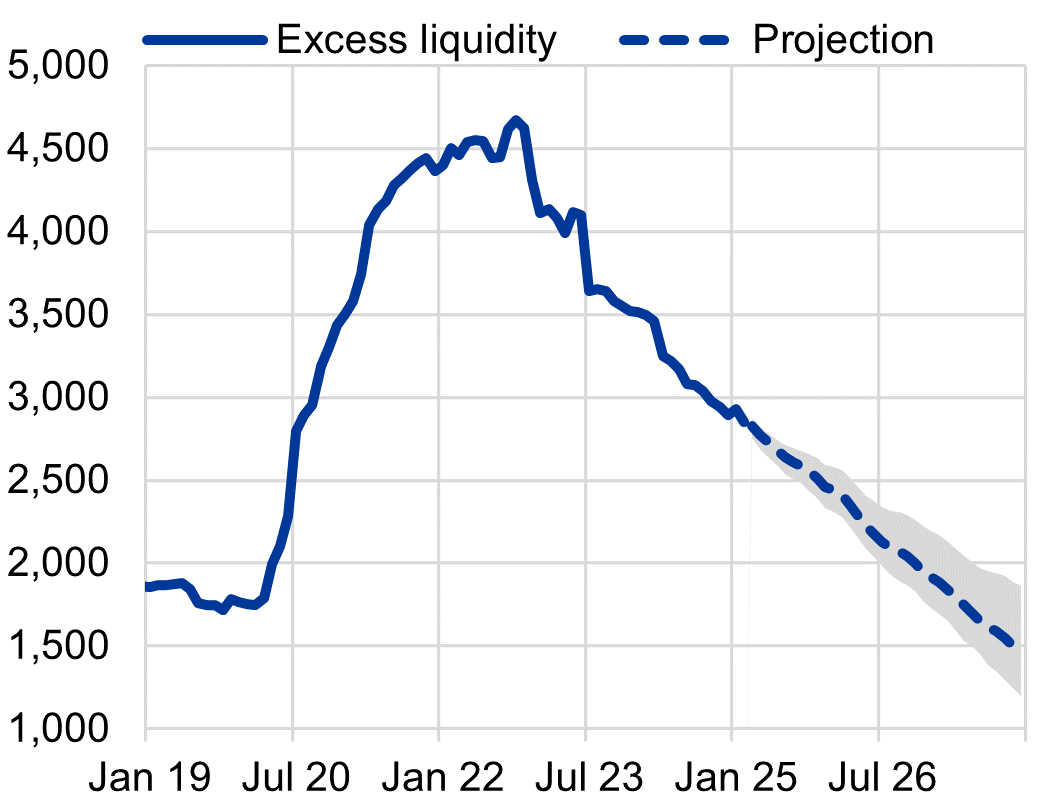 A graph showing the price of liquidity

AI-generated content may be incorrect.