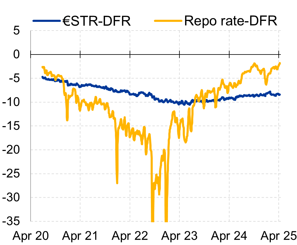 A graph with blue and orange lines

AI-generated content may be incorrect.