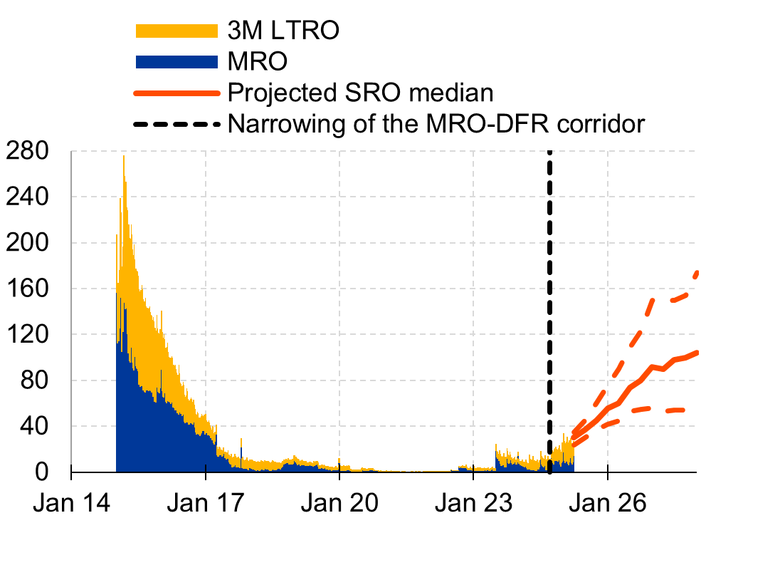 A graph of a number of people

AI-generated content may be incorrect.
