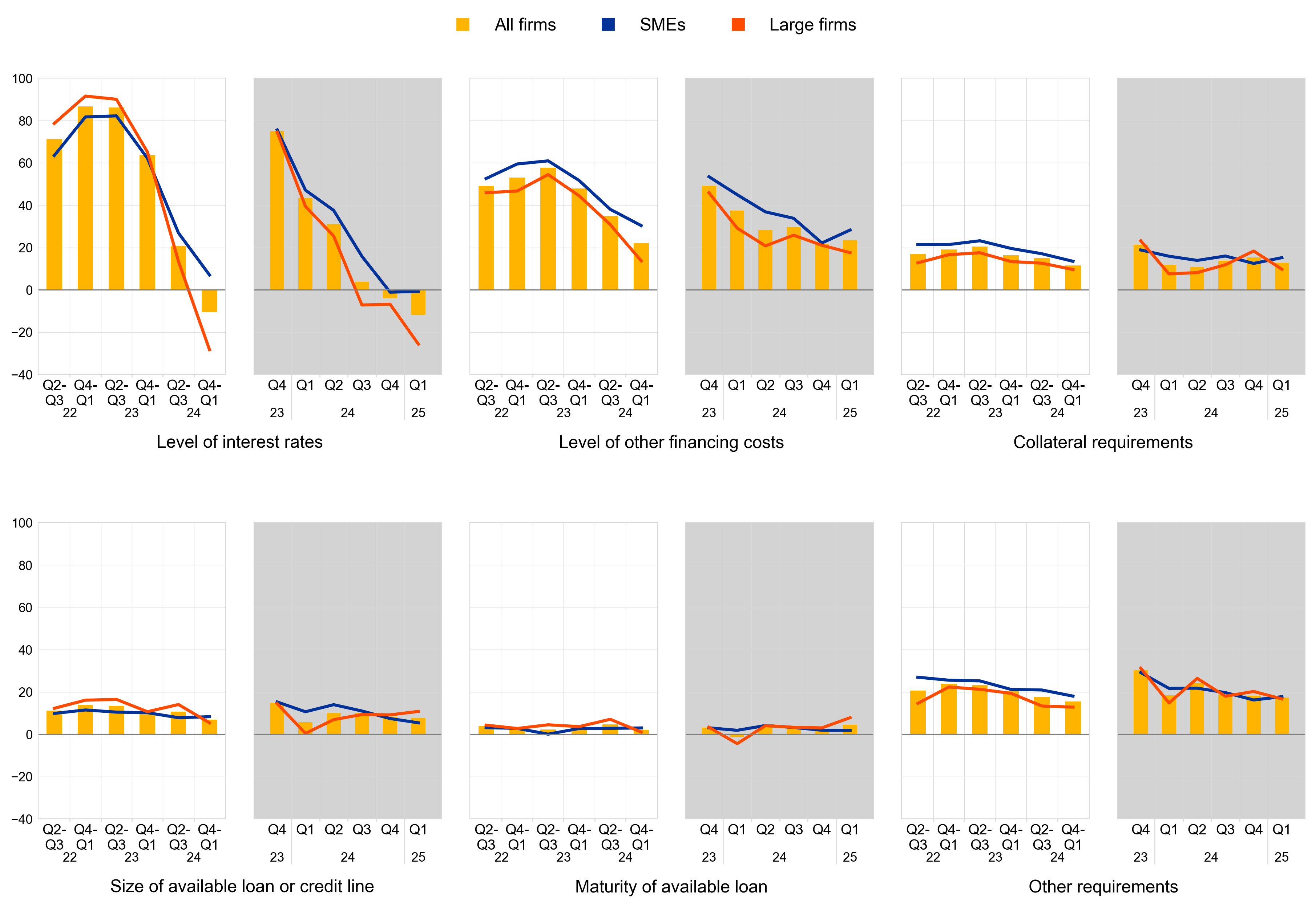 A graph of different colored lines

AI-generated content may be incorrect.