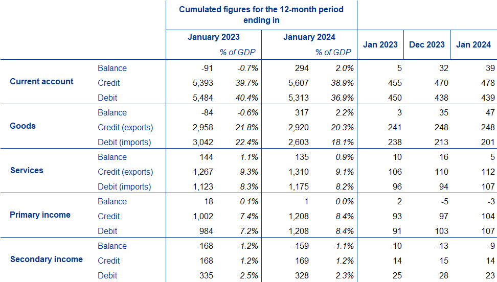 A screenshot of a data sheet
Description automatically generated