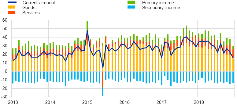 C:\Users\mihaile\Desktop\PR TABLES\Chart 1.png
