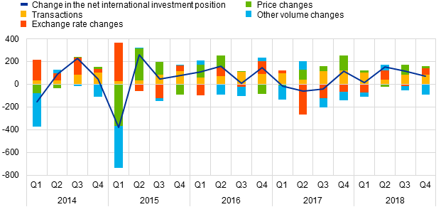 \\stat-prod.ecb.de\ad-home\18Q4_production\New_PR_tables\Chart3.png