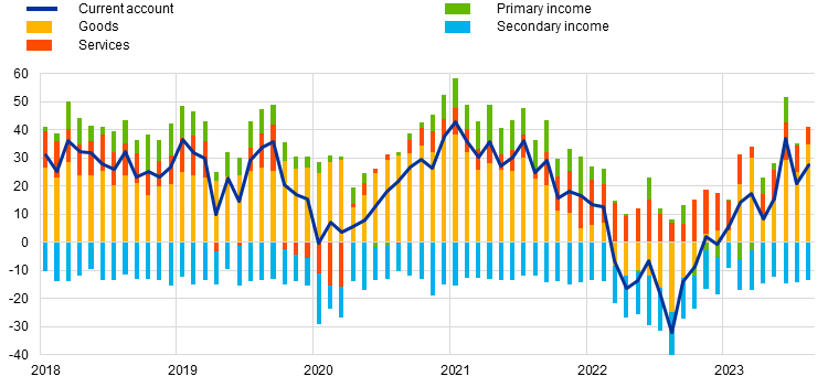 A graph with colorful lines
Description automatically generated